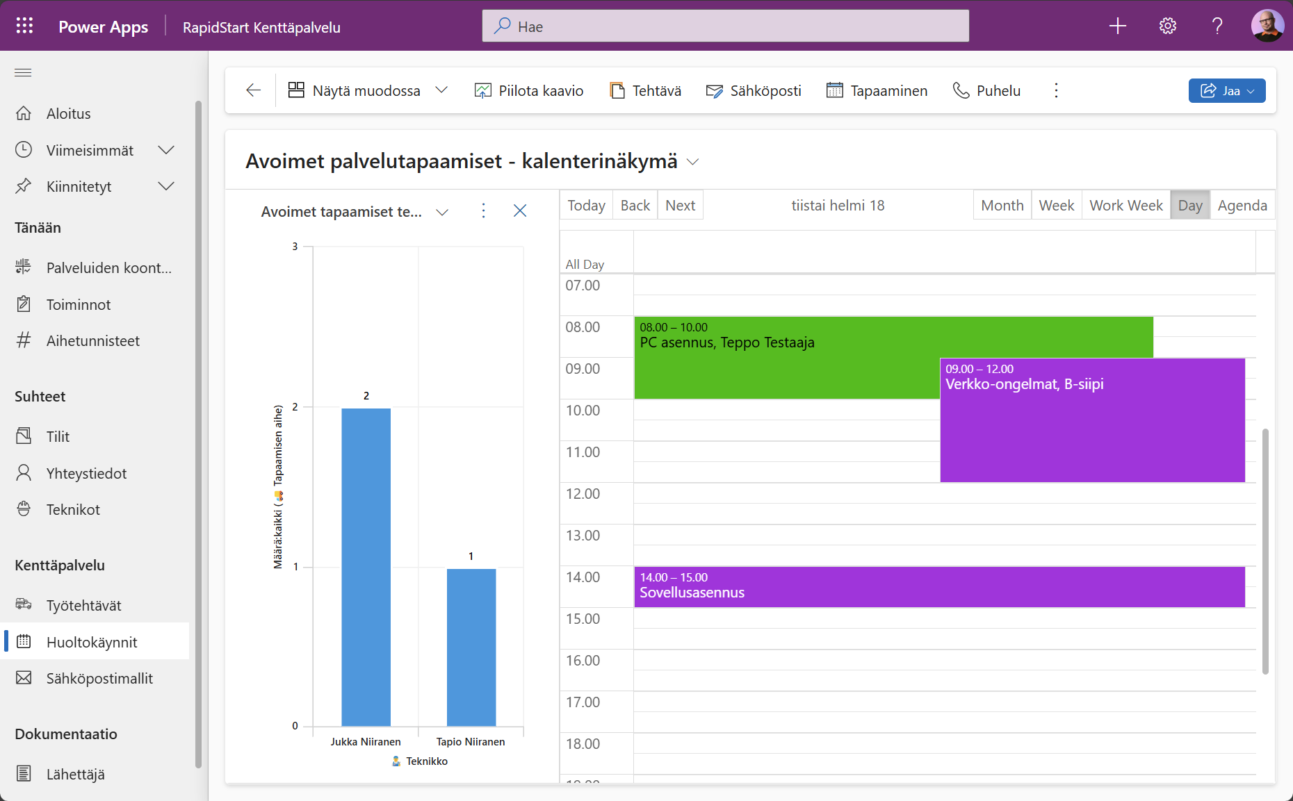 Myyntimahdollisuus RapidStartissa